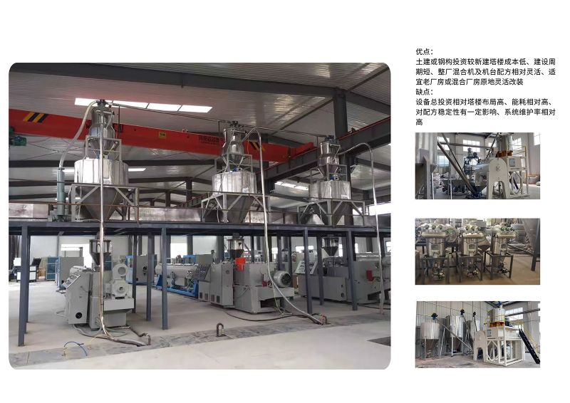 智能配混供料系统整体解决⽅案2