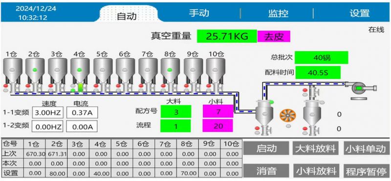 智能配混供料系统整体解决⽅案1