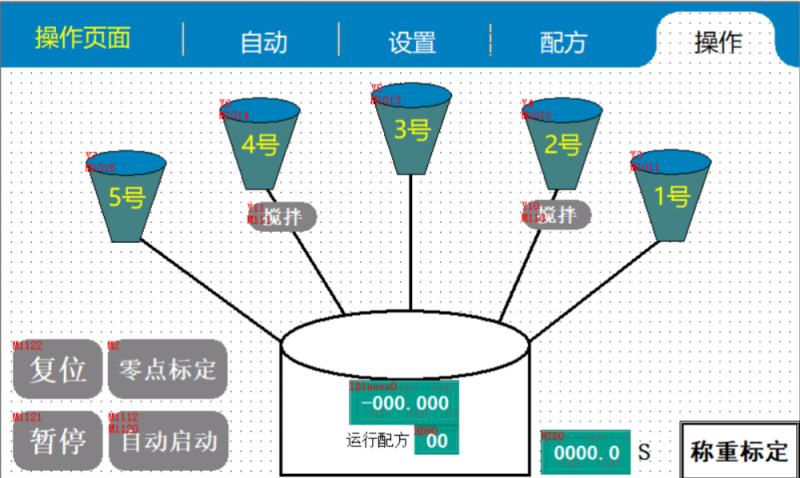 中央控制系统